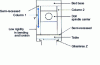 Figure 6 - Double column: schematic diagram