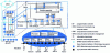 Figure 1 - EPFL flexible workshop