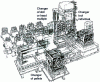 Figure 4 - Machining center equipped for small and medium production runs (Burr)