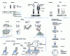 Figure 1 - Types of machining performed on milling machines and machining centers