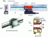 Figure 10 - Incremental sensors: linear and rotary (doc. Heidenhain)