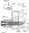 Figure 11 - Spindle carrier body (doc. Huron Graffenstaden)