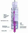 Figure 12 - High-speed electrospindle (doc. Ibag)