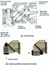 Figure 13 - Swivel spindle (doc. Huron Graffenstaden)