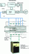 Figure 14 - High-speed spindle lubrication and cooling (doc. Mitsui Seiki)