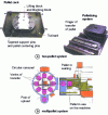 Figure 18 - Two-pallet and multi-pallet systems (doc. Huron-Graffenstaden)