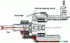 Figure 19 - Side-fed, tool-center watering (doc. Deckel)