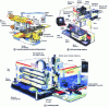 Figure 2 - Milling machines and machining centers: examples (doc. Huron Graffenstaden)