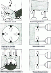 Figure 22 - Measurements on the workpiece using a probe mounted in the spindle (doc. Deckel)