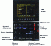 Figure 23 - Conversational numerical control panel (doc. Heidenhain)