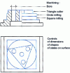 Figure 27 - Part for precision control of machining on NC milling machines and machining centers