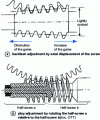 Figure 8 - Worm and wheel torque backlash adjustment