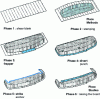 Figure 2 - Processing stages for the production of a deep-drawn part