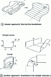 Figure 7 - Development of an axle mounting reinforcement