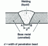 Figure 3 - Cross-section of a weld