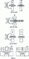 Figure 1 - Resistance welding processes