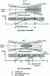 Figure 13 - seam welding: forming the weld