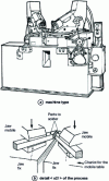 Figure 21 - Butt welding