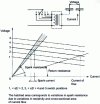 Figure 23 - Butt welding: characteristics of a welding machine generator