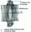 Figure 24 - Butt welding: cutting a weld seam