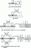 Figure 3 - Spot welding: different modes