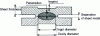 Figure 7 - Spot welding: dimensional characteristics of a weld spot