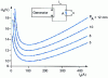 Figure 1 - Arc characteristics U2 = f (I 2) for different arc lengths 