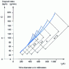 Figure 16 - Average deposition rate in submerged arc welding