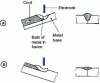 Figure 18 - Comparative effects of welding inclination