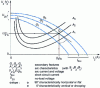 Figure 2 - Generator operation