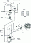 Figure 32 - Vertical slag welding: principle