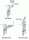 Figure 33 - Vertical slag welding variants