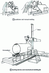 Figure 43 - Examples of mechanization