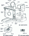 Figure 2 - FE welding