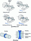 Figure 1 - Principle of friction welding