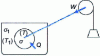 Figure 1 - Diagram of a thermodynamic system ...