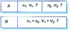 Figure 11 - Removal of the partition separating two compartments filled with the same gas