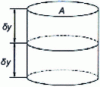 Figure 12 - Model for evaluating transfer parameters