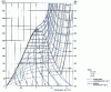 Figure 15 - T-S diagram for water (from )