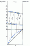 Figure 25 - Construction of the enthalpy diagram of an ideal binary mixture, based on the example of benzene (a ) and toluene (b )