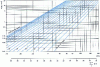 Figure 31 - Oldham diagram of binary water-ammonia mixture