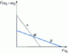 Figure 36 - Principle of Ostwald diagram construction