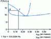 Figure 38 - Isotherm ...