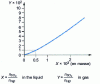 Figure 39 - Solubility of SO2 in water at ...