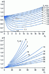 Figure 8 - Fugacity coefficient ...