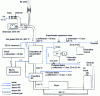 Figure 17 - Gas turbine technology. Combined cycle and cascade heat recovery