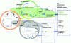 Figure 2 - The three cycles of matter (natural, industrial, environmental impact) and their relationship with society (adapted from [1])