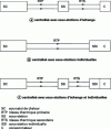 Figure 1 - Heat
supply system categories