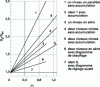 Figure 16 - Comparison of different thermal substation layouts