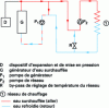 Figure 3 - Hot
water generator with generator pump and mains pump